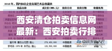 西安清倉拍賣信息網(wǎng)最新：西安拍賣行排行榜 