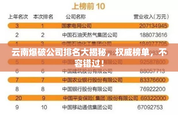云南爆破公司排名大揭秘，權(quán)威榜單，不容錯過！