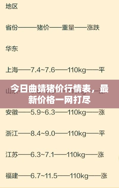 今日曲靖豬價(jià)行情表，最新價(jià)格一網(wǎng)打盡
