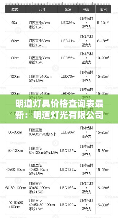 明道燈具價格查詢表最新：明道燈光有限公司官網 