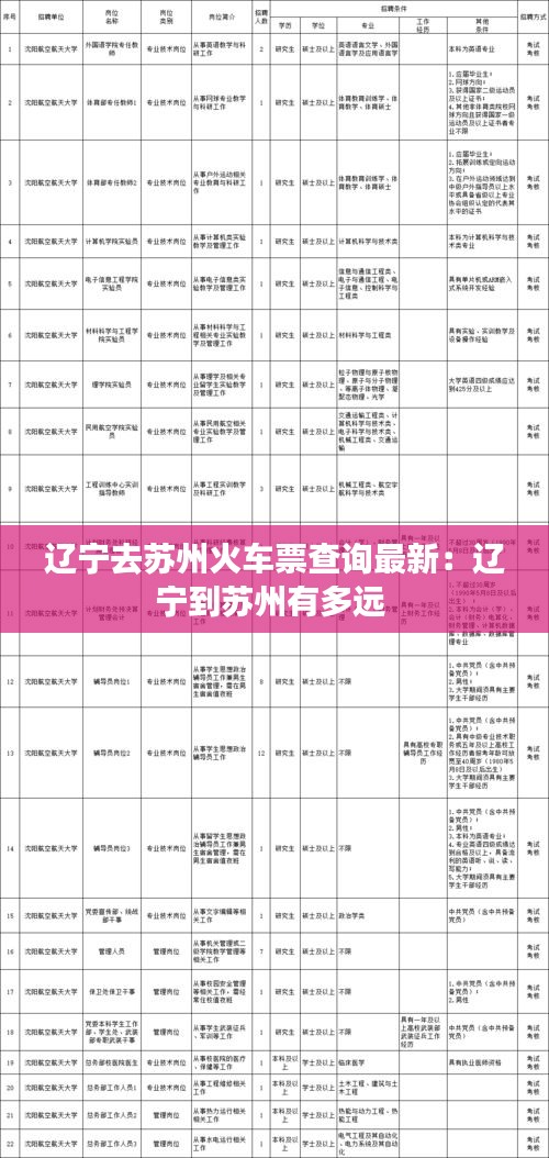 遼寧去蘇州火車(chē)票查詢(xún)最新：遼寧到蘇州有多遠(yuǎn) 