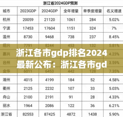 浙江各市g(shù)dp排名2024最新公布：浙江各市g(shù)dp2020年gdp總量 