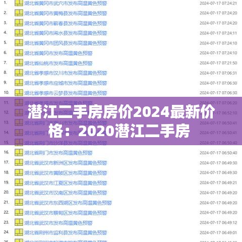 潛江二手房房價2024最新價格：2020潛江二手房 