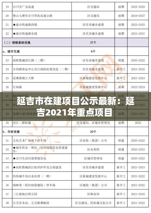 延吉市在建項(xiàng)目公示最新：延吉2021年重點(diǎn)項(xiàng)目 