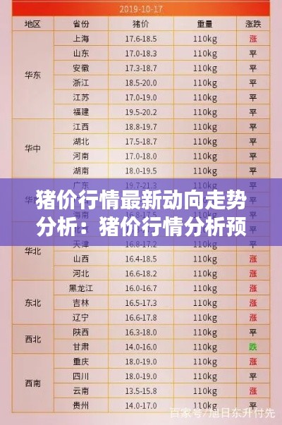 豬價(jià)行情最新動(dòng)向走勢(shì)分析：豬價(jià)行情分析預(yù)測(cè)價(jià)格漲跌表 