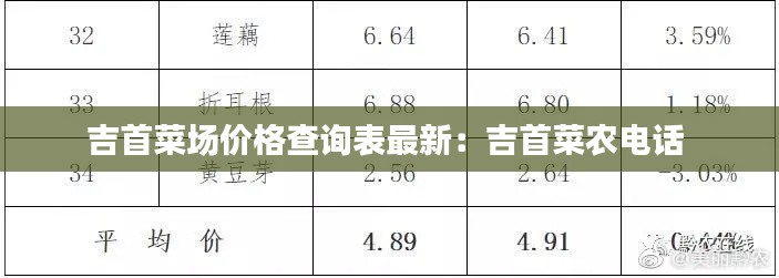 吉首菜場價格查詢表最新：吉首菜農電話 