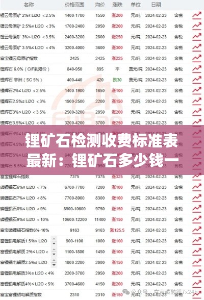 鋰礦石檢測(cè)收費(fèi)標(biāo)準(zhǔn)表最新：鋰礦石多少錢(qián)一噸,生意可以做嗎 