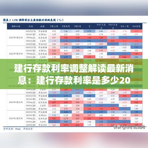 建行存款利率調(diào)整解讀最新消息：建行存款利率是多少2021 