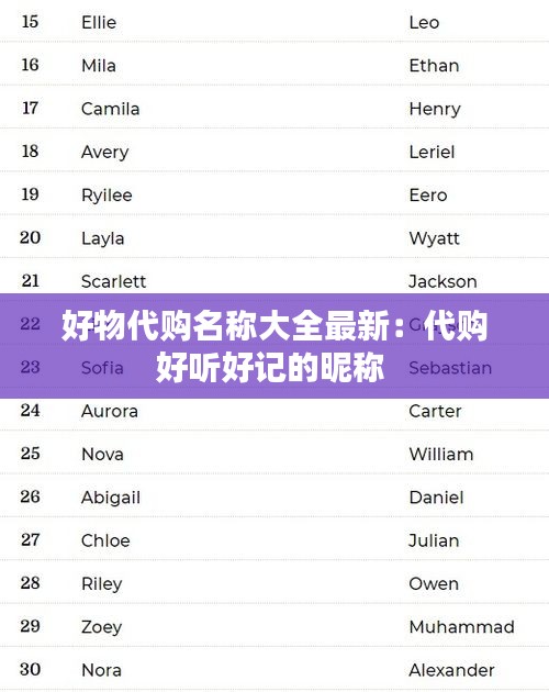 好物代購(gòu)名稱大全最新：代購(gòu)好聽(tīng)好記的昵稱 