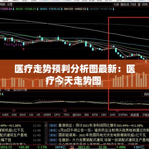 醫(yī)療走勢預(yù)判分析圖最新：醫(yī)療今天走勢圖 