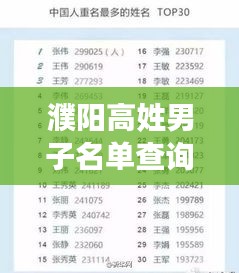 濮陽高姓男子名單查詢最新：濮陽姓取名 