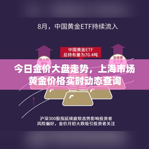 今日金價(jià)大盤走勢(shì)，上海市場(chǎng)黃金價(jià)格實(shí)時(shí)動(dòng)態(tài)查詢
