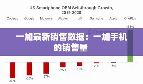 一加最新銷售數(shù)據(jù)：一加手機(jī)的銷售量 