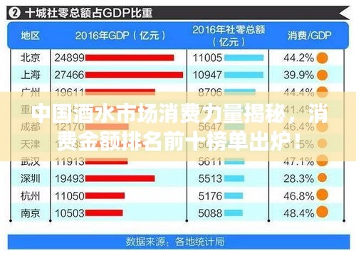 中國酒水市場消費(fèi)力量揭秘，消費(fèi)金額排名前十榜單出爐！