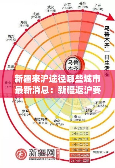 新疆來(lái)滬途徑哪些城市最新消息：新疆返滬要隔離嗎? 
