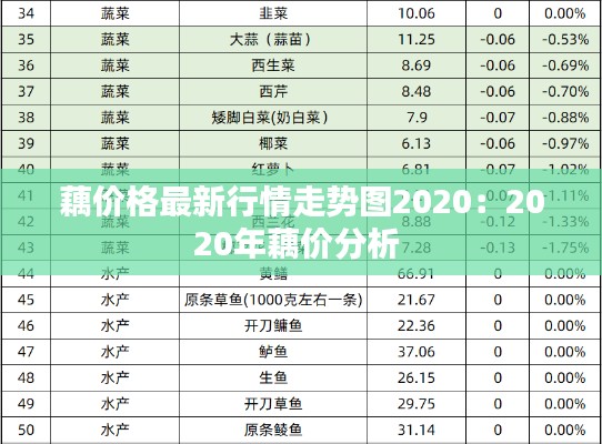 藕價(jià)格最新行情走勢圖2020：2020年藕價(jià)分析 