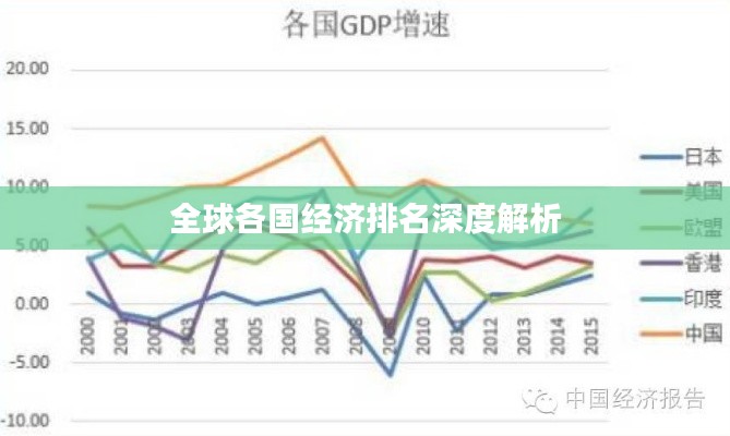 全球各國經(jīng)濟排名深度解析