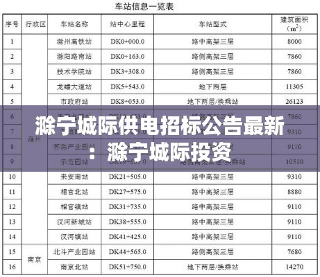 滁寧城際供電招標公告最新：滁寧城際投資 