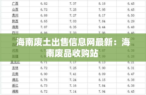 海南廢土出售信息網(wǎng)最新：海南廢品收購站 