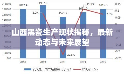 山西黑瓷生產(chǎn)現(xiàn)狀揭秘，最新動態(tài)與未來展望