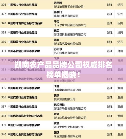 湖南農(nóng)產(chǎn)品品牌公司權(quán)威排名榜單揭曉！