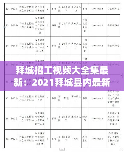 拜城招工視頻大全集最新：2021拜城縣內最新招聘信息 