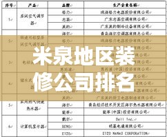 米泉地區(qū)裝修公司排名揭曉，行業(yè)內(nèi)佼佼者一覽