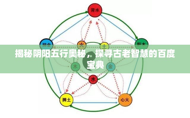 揭秘陰陽五行奧秘，探尋古老智慧的百度寶典