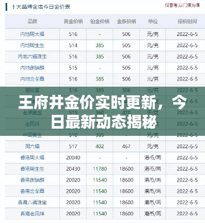 王府井金價(jià)實(shí)時(shí)更新，今日最新動(dòng)態(tài)揭秘