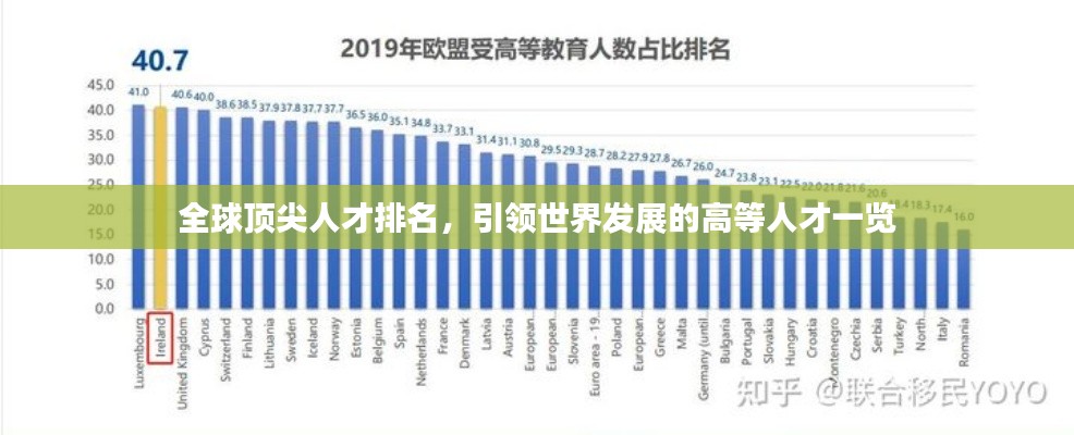 全球頂尖人才排名，引領世界發(fā)展的高等人才一覽