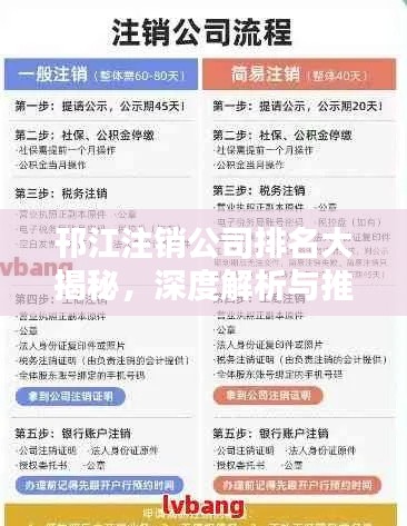 邗江注銷公司排名大揭秘，深度解析與推薦