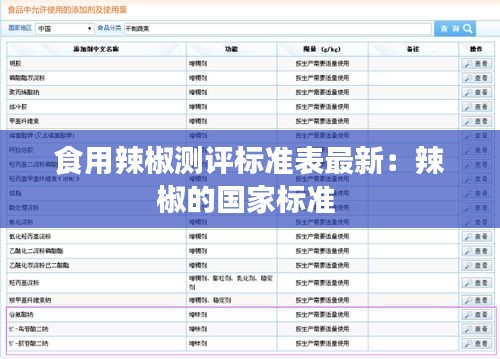 食用辣椒測評標準表最新：辣椒的國家標準 
