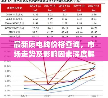 最新廢電線價格查詢，市場走勢及影響因素深度解析