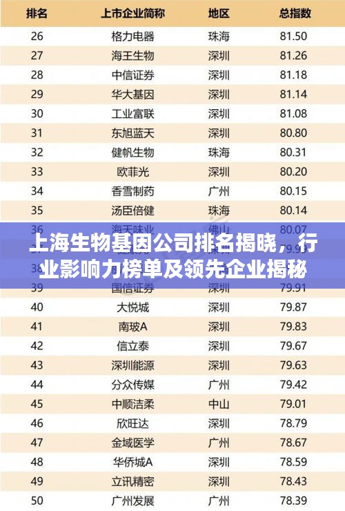 上海生物基因公司排名揭曉，行業(yè)影響力榜單及領(lǐng)先企業(yè)揭秘