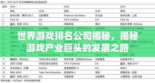 世界游戲排名公司揭秘，揭秘游戲產(chǎn)業(yè)巨頭的發(fā)展之路