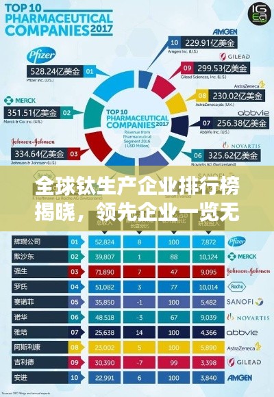 全球鈦生產(chǎn)企業(yè)排行榜揭曉，領(lǐng)先企業(yè)一覽無余！