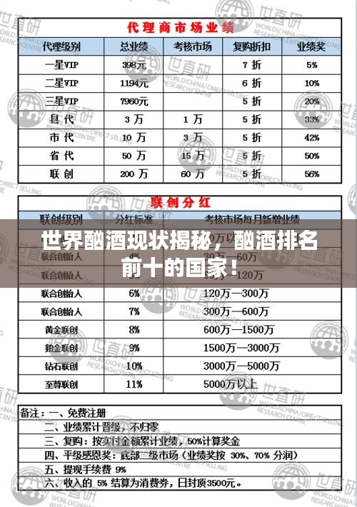 世界酗酒現(xiàn)狀揭秘，酗酒排名前十的國家！