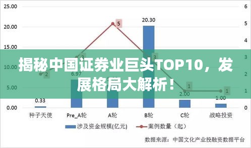 揭秘中國證券業(yè)巨頭TOP10，發(fā)展格局大解析！