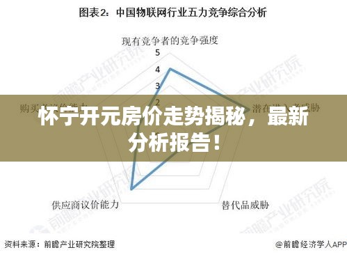懷寧開元房價(jià)走勢揭秘，最新分析報(bào)告！