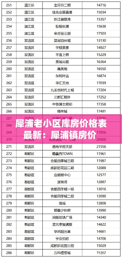 犀浦老小區(qū)庫房價格表最新：犀浦鎮(zhèn)房價 