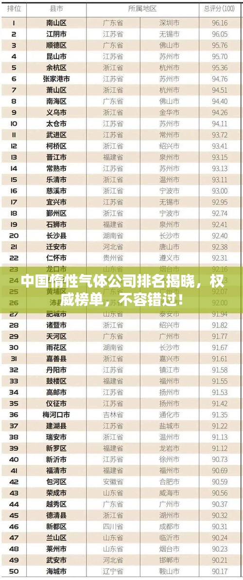 中國惰性氣體公司排名揭曉，權(quán)威榜單，不容錯過！