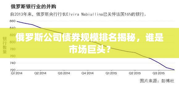 俄羅斯公司債券規(guī)模排名揭秘，誰是市場巨頭？