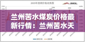 蘭州苦水煤炭價格最新行情：蘭州苦水天氣預報15天 