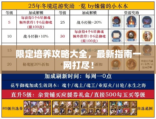 限定培養(yǎng)攻略大全，最新指南一網(wǎng)打盡！