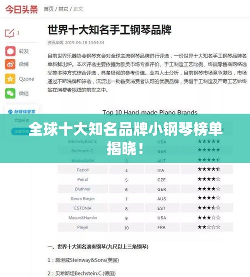 全球十大知名品牌小鋼琴榜單揭曉！