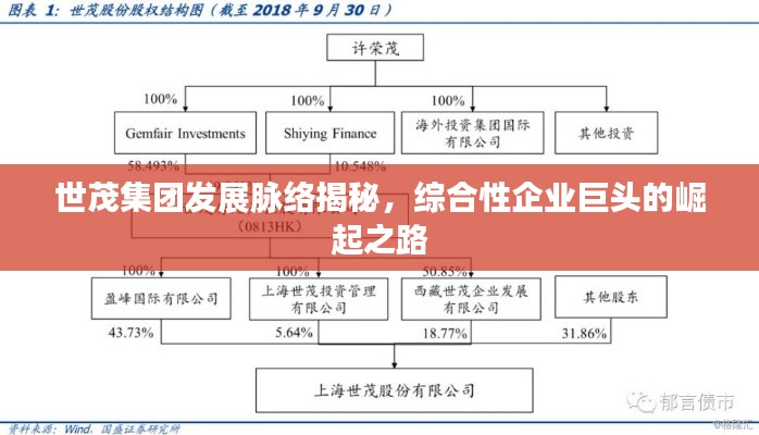 世茂集團發(fā)展脈絡(luò)揭秘，綜合性企業(yè)巨頭的崛起之路