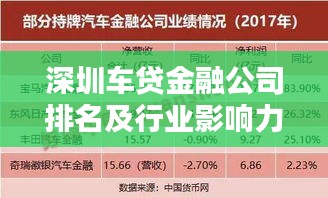 深圳車(chē)貸金融公司排名及行業(yè)影響力解析