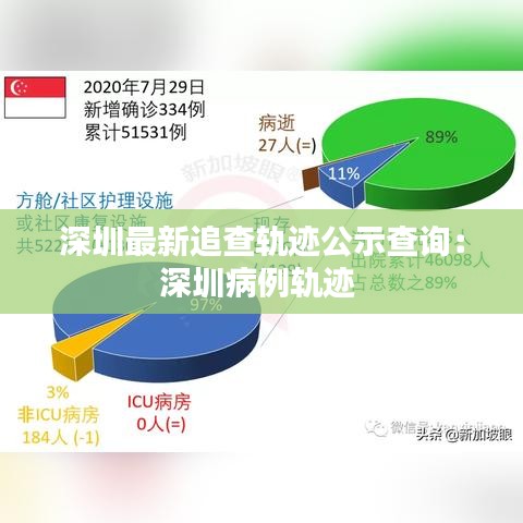 深圳最新追查軌跡公示查詢：深圳病例軌跡 