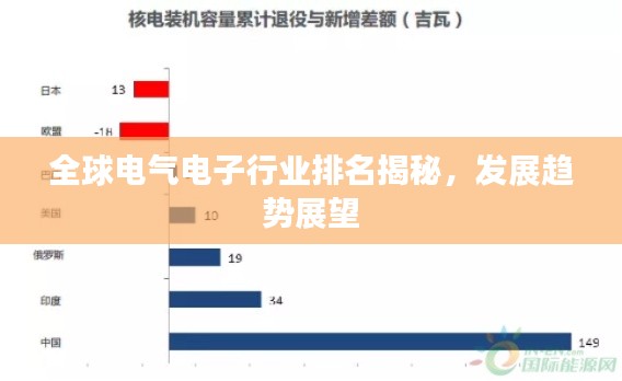 全球電氣電子行業(yè)排名揭秘，發(fā)展趨勢(shì)展望