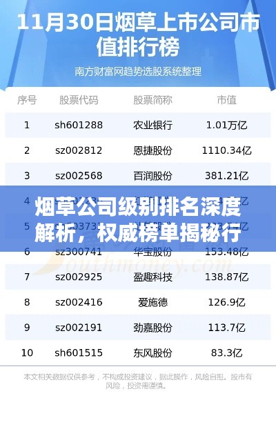 煙草公司級(jí)別排名深度解析，權(quán)威榜單揭秘行業(yè)巨頭排名！